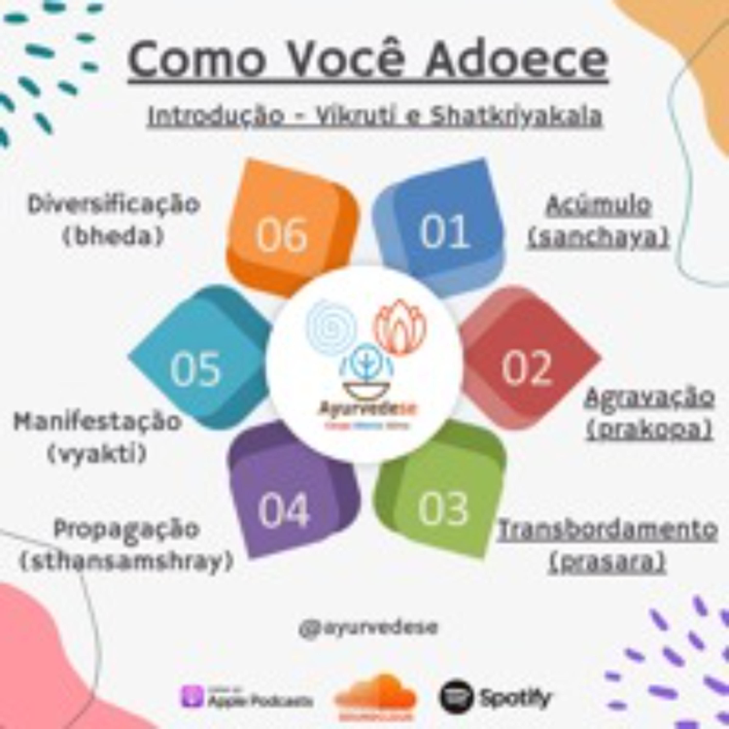 #86 - Como Você Adoece - Intro