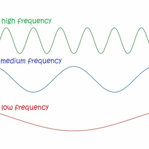 TPC 323 Placing Frequency
