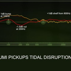 9v Vs 18v Tidal Disruption