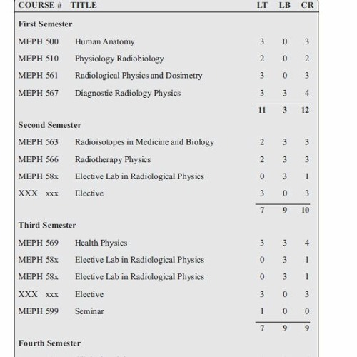 Stream PHYSICS 2600 INTRODUCTION TO MEDICAL PHYSICS COURSE SYLLABUS.pdf