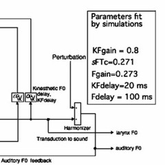 Theodesign (part I & II) (no-input mix)