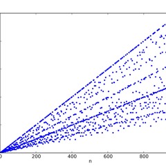 PulpoStyle_MK2 Fibonacci