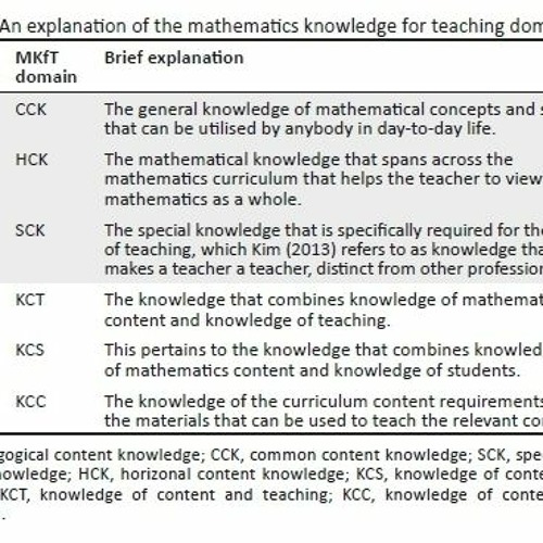 Stream teaching foundation phase mathematics naude pdf by tincbifcorde