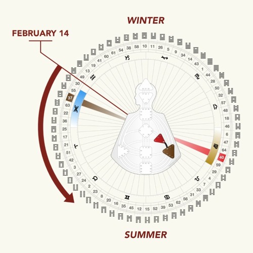 Stream The Wheel is a Calendar by Jovian Archive Listen online for