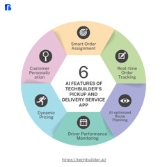 Pickup and Delivery App Development Solutions | TechBuilder