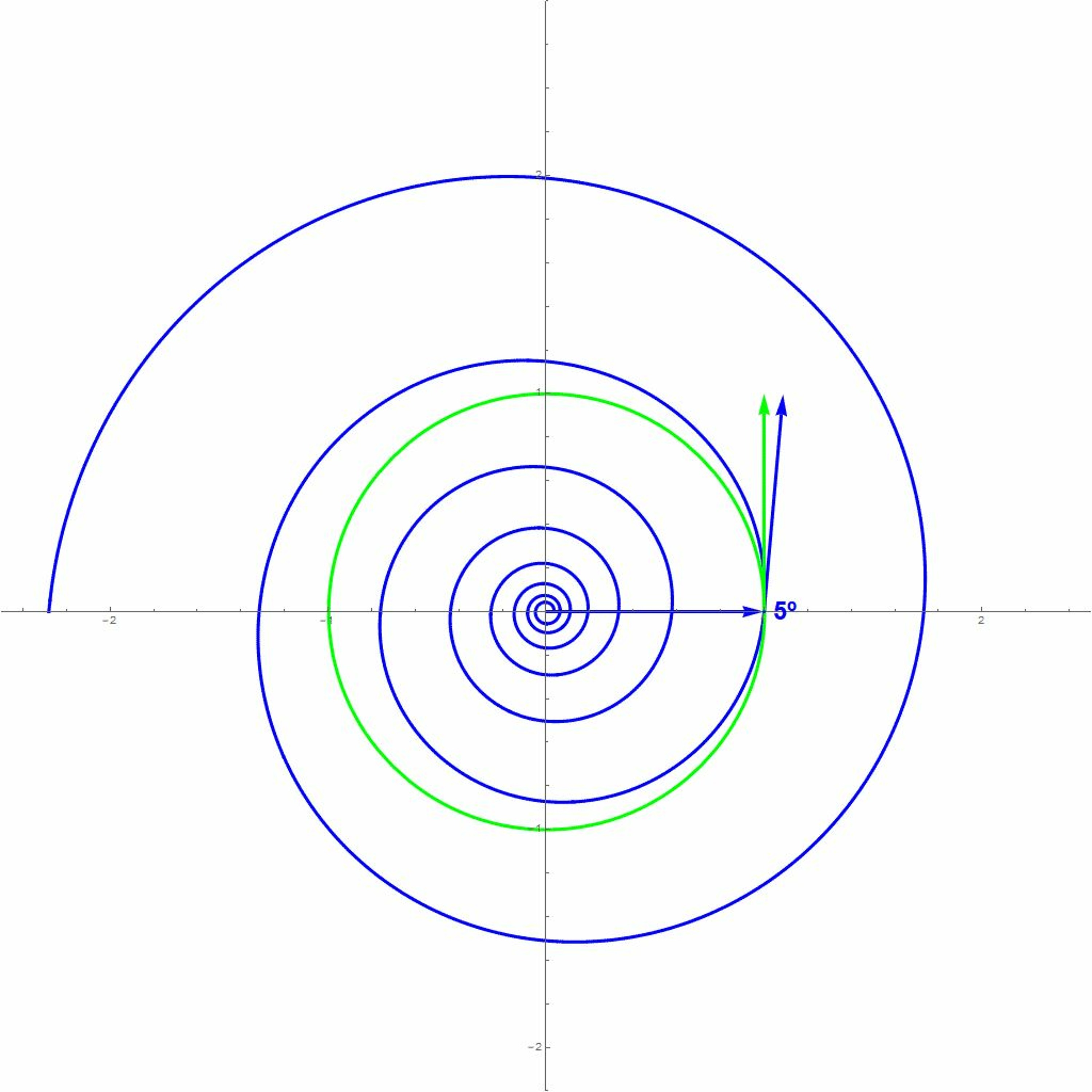 Spiral