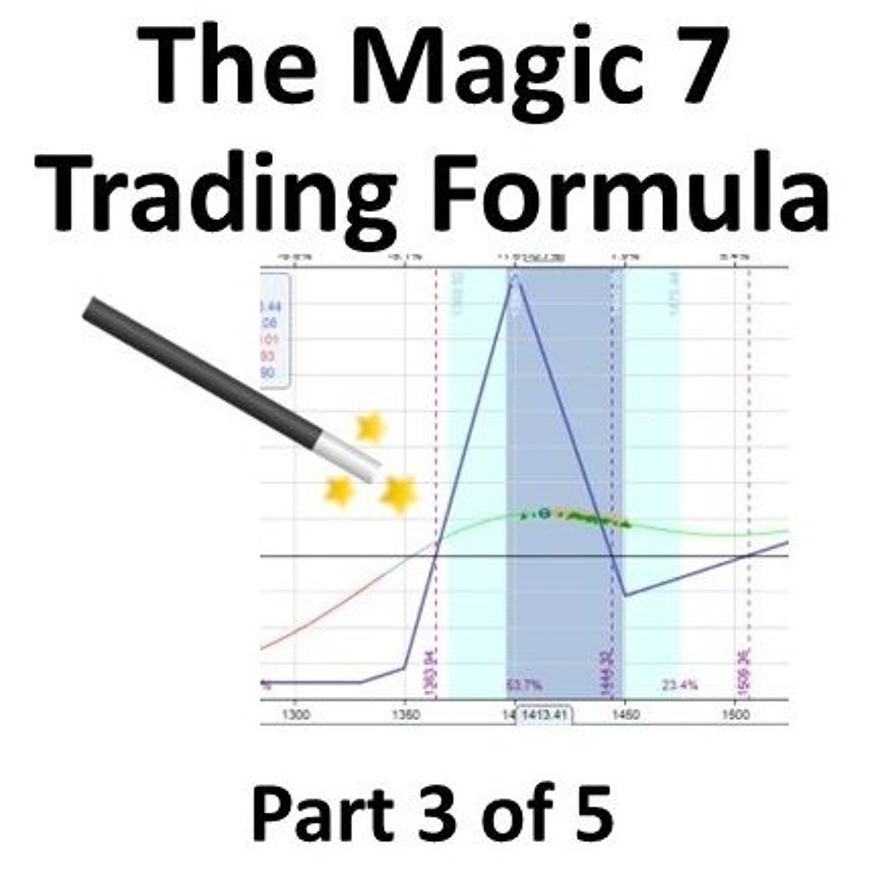 The Magic 7 Trading Formula Part 3 of 5; Live Trade As Much As Possible