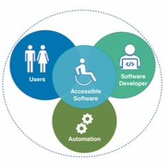 Enabling Education: Breaking Barriers with Digital Accessibility