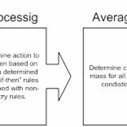 Stream Fuzzy Logic For Beginners [PORTABLE] Download from Iolyqeyamiu