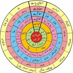(The Complaint) Shikwa Poetry by Allama Iqbal – Zia Mohyeddin __ Büyük Selçuklu Scenes(MP3_160K)_1.m