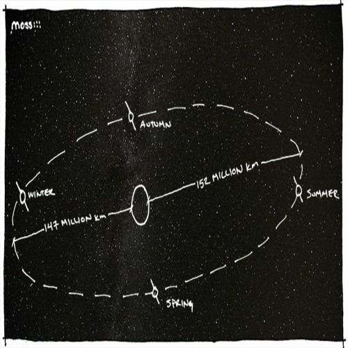 Quand Les Jours Rallongent - When The Days Get Longer