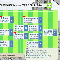 Brecher Rettet 0 - 0 - Luzern - FCZ 0 - 1 Highlights