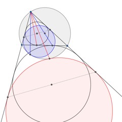 Point of Concurrency