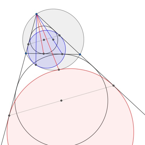 Point of Concurrency