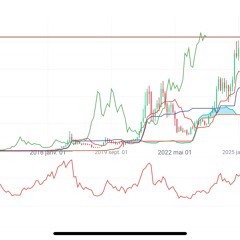 Bitcoin .mp3