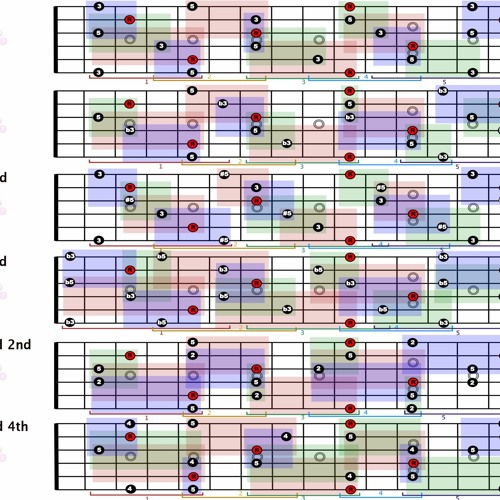 Stream GT13 - The Guitar Grimoire - Chord Encyclopedia PDF.pdf from Marvin  | Listen online for free on SoundCloud