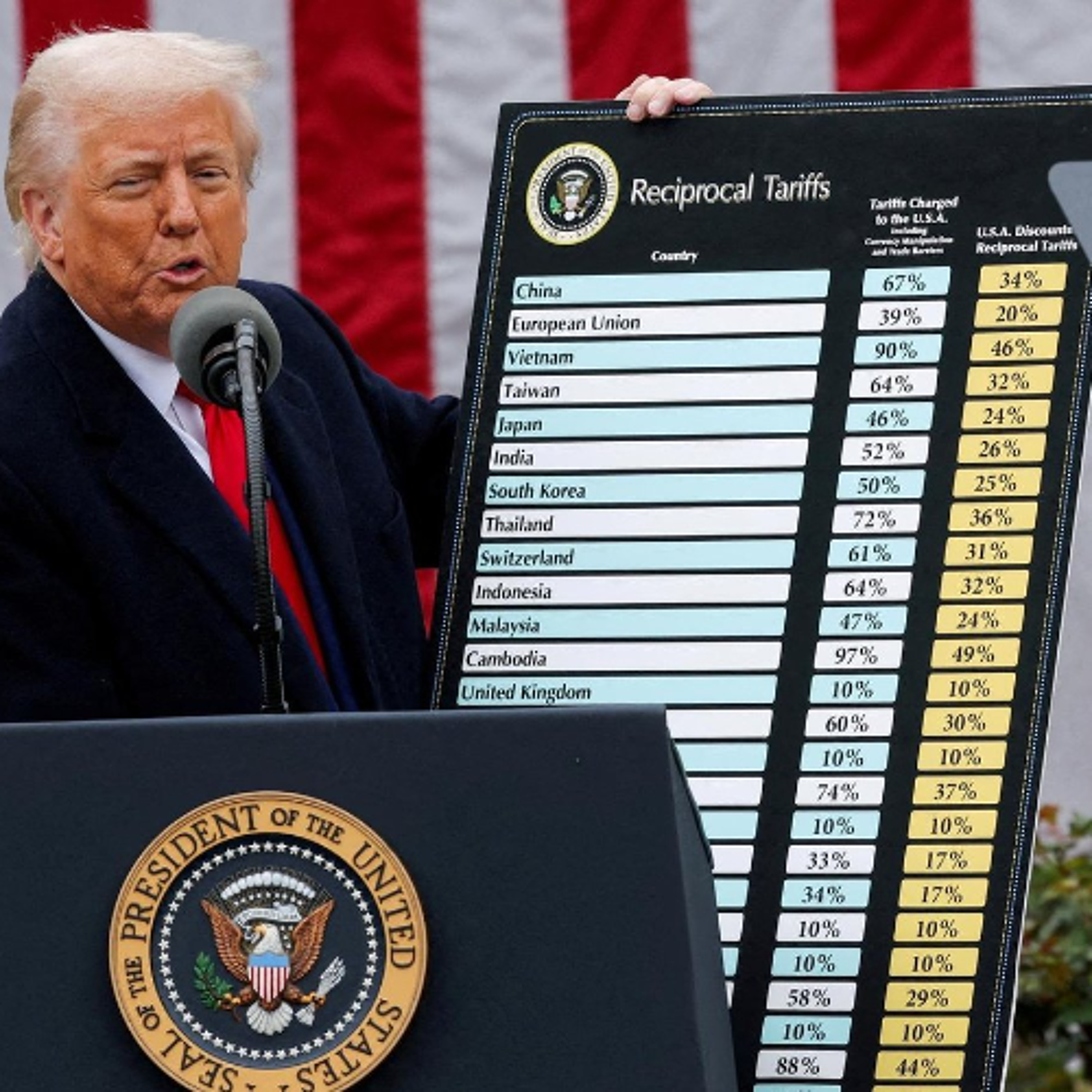 Trump Announces New Global Baseline Tariff (29/07/25) episode artwork