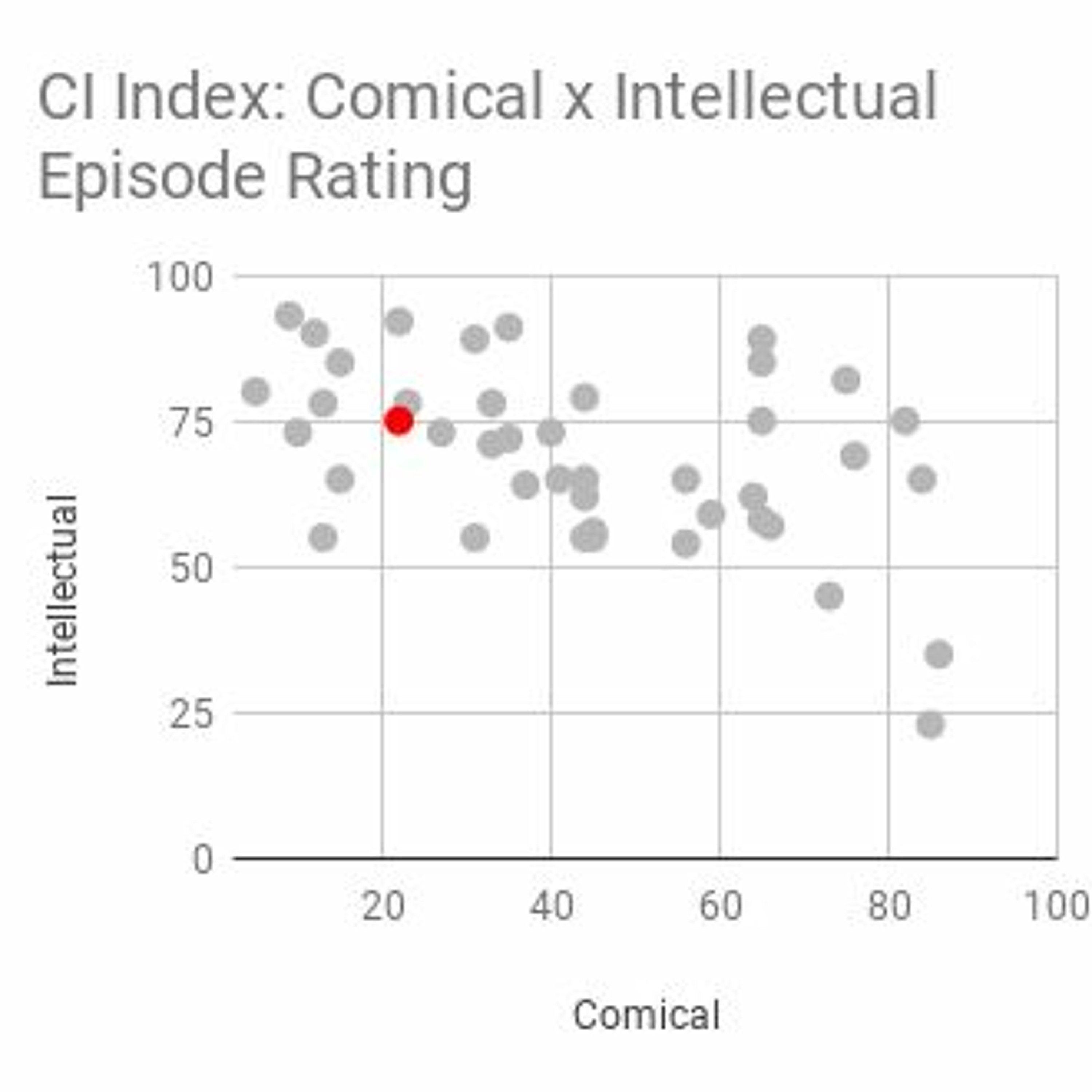 Lying, College Career Nuggets, Corona Medical Scams thumbnail