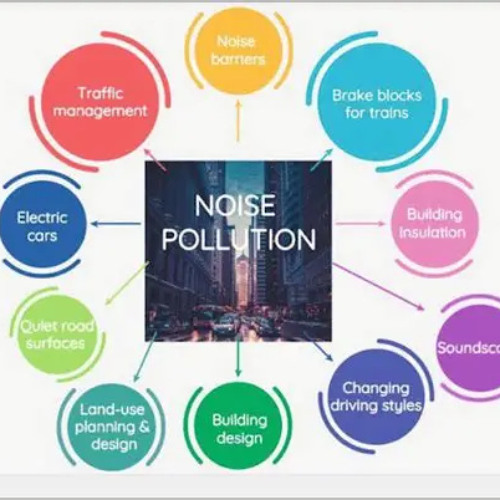 Stream NOISE POLLUTION by Candace Puni | Listen online for free on ...