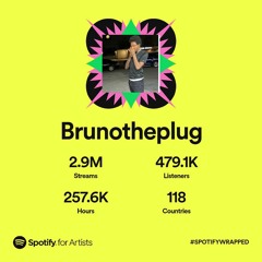 spotify wrapped