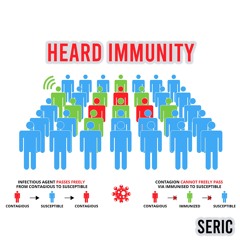 Heard Immunity(Seric - Prod. Ihaksi)