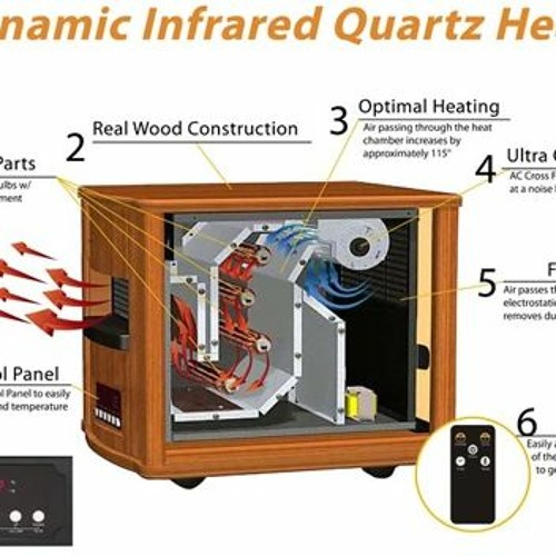Stream How Well Do Infrared Quartz Heaters Work from Alicia Listen