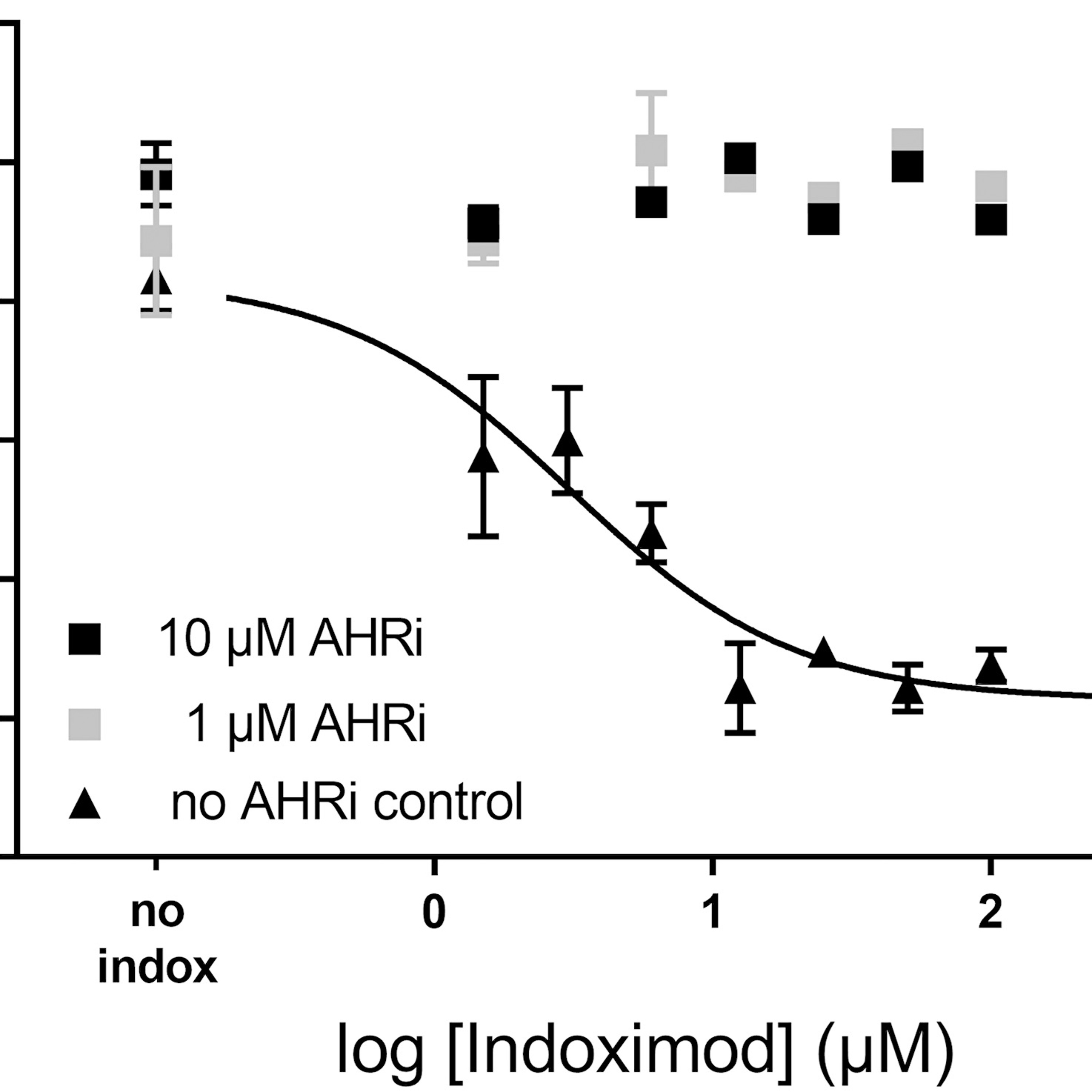 Oncotarget