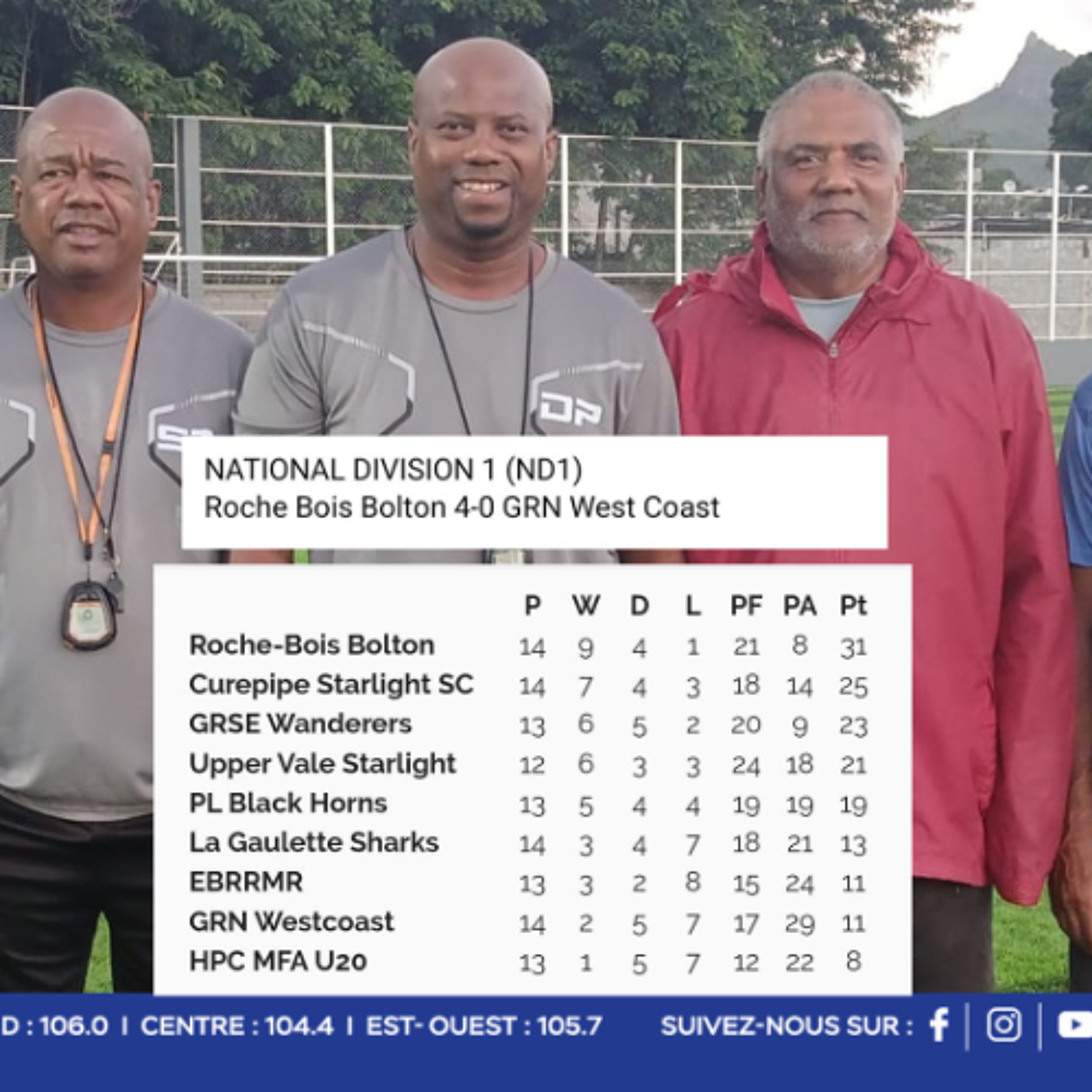 Roche-Bois Bolton City écrase GRNW Coast (4-0) et valide son ticket pour la Super League