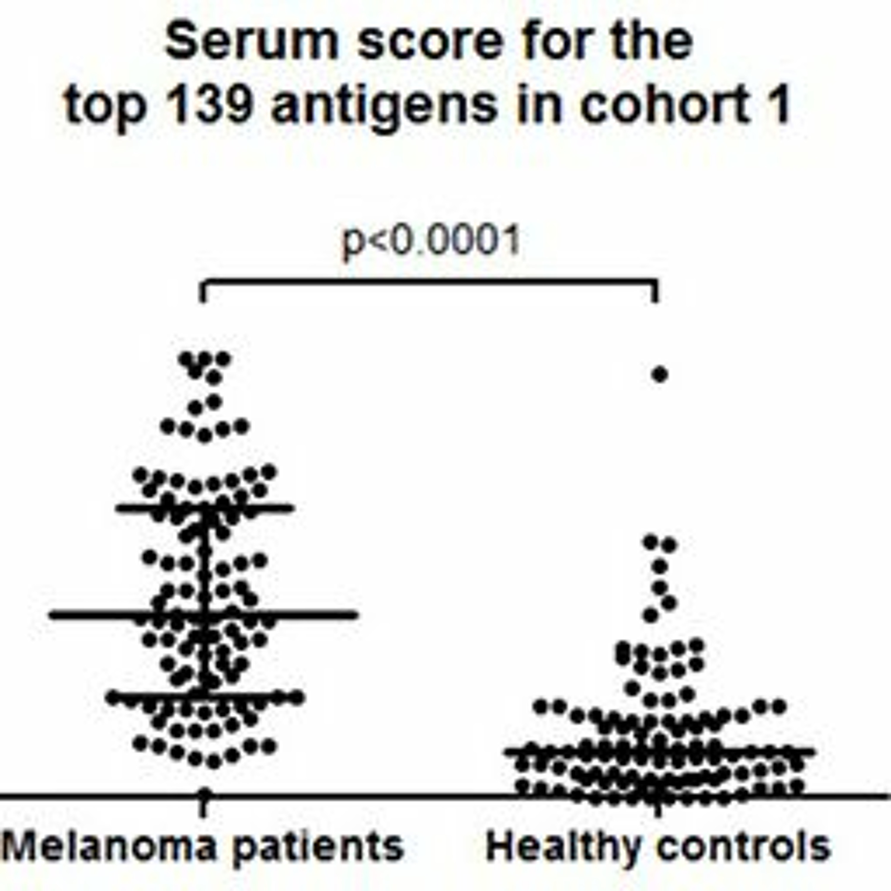 Oncotarget