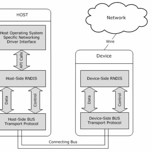 Stream Android Usb Rndis Driver Download Windows Xp