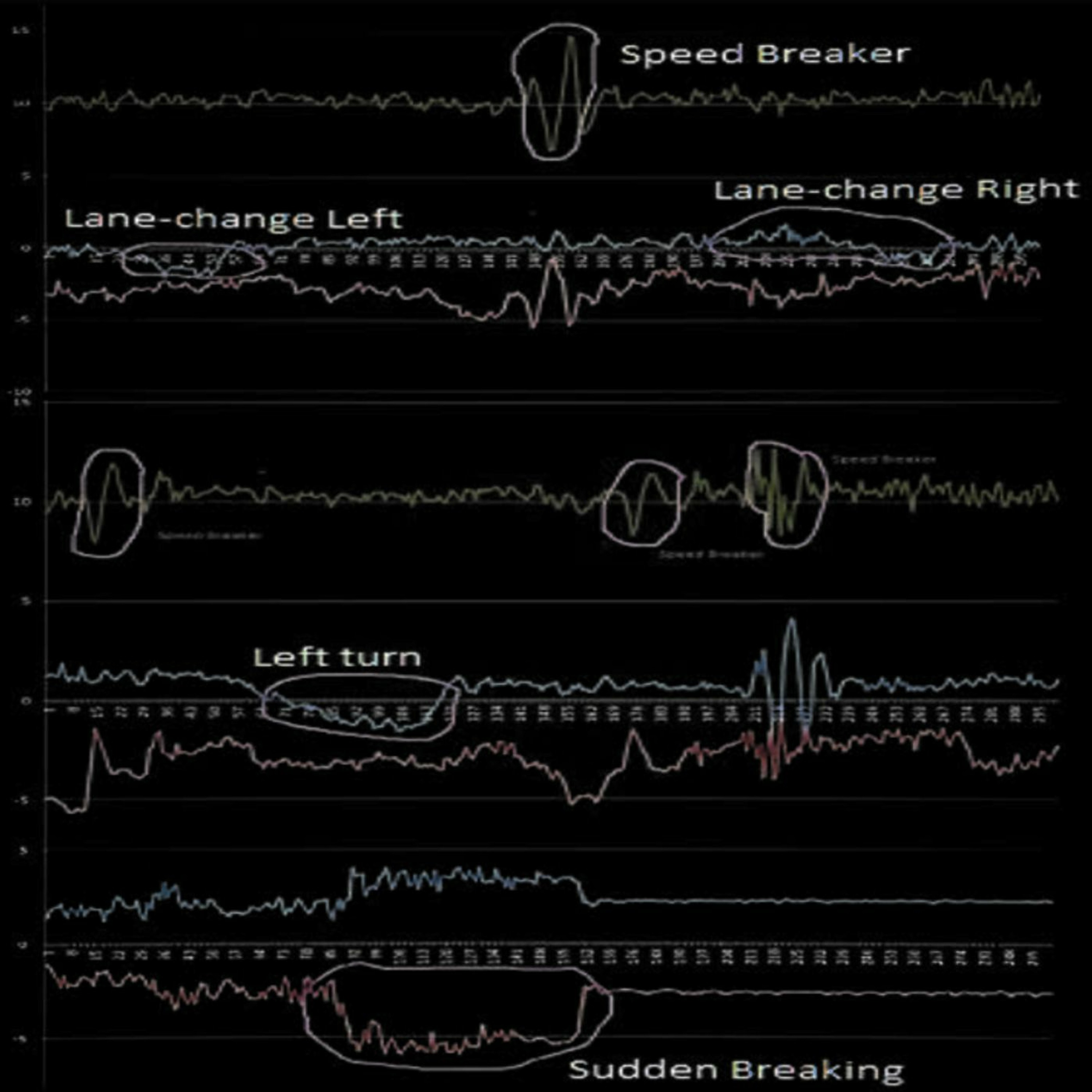 Accelerometer Data