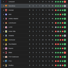 Champions League