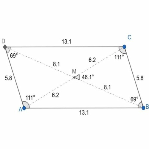 Parallelogram