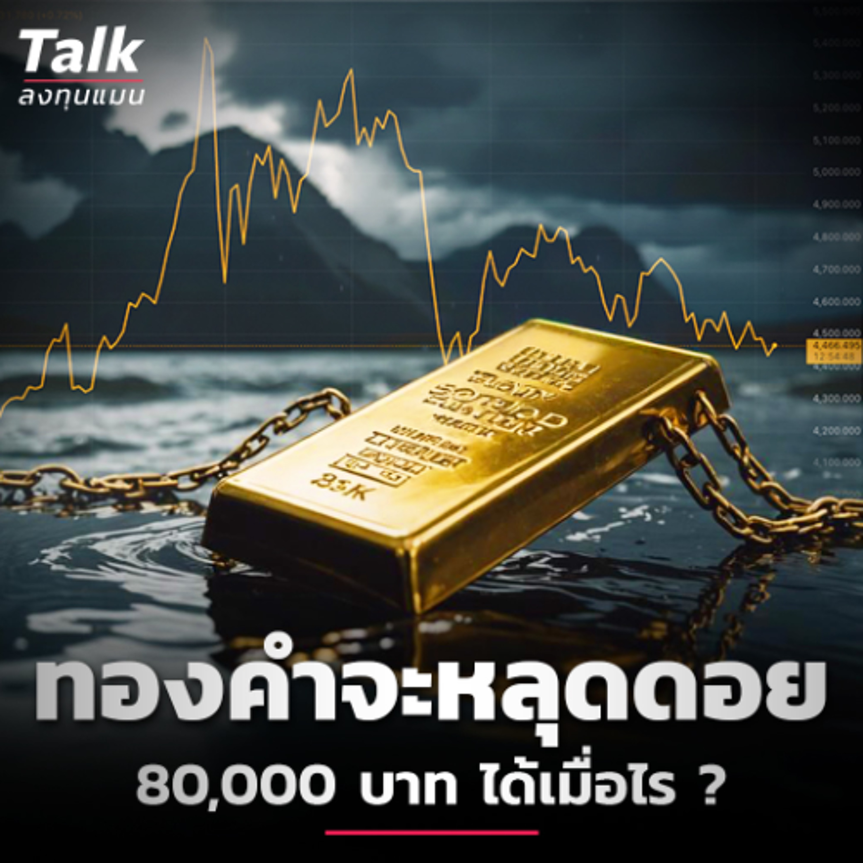 ทองคำ จะหลุดดอย 80,000 บาท ได้เมื่อไร ? | Talk ลงทุนแมน episode artwork