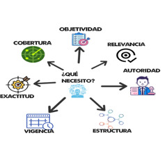 calidad de la información