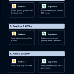 Supabase vs Firebase - Which is Best