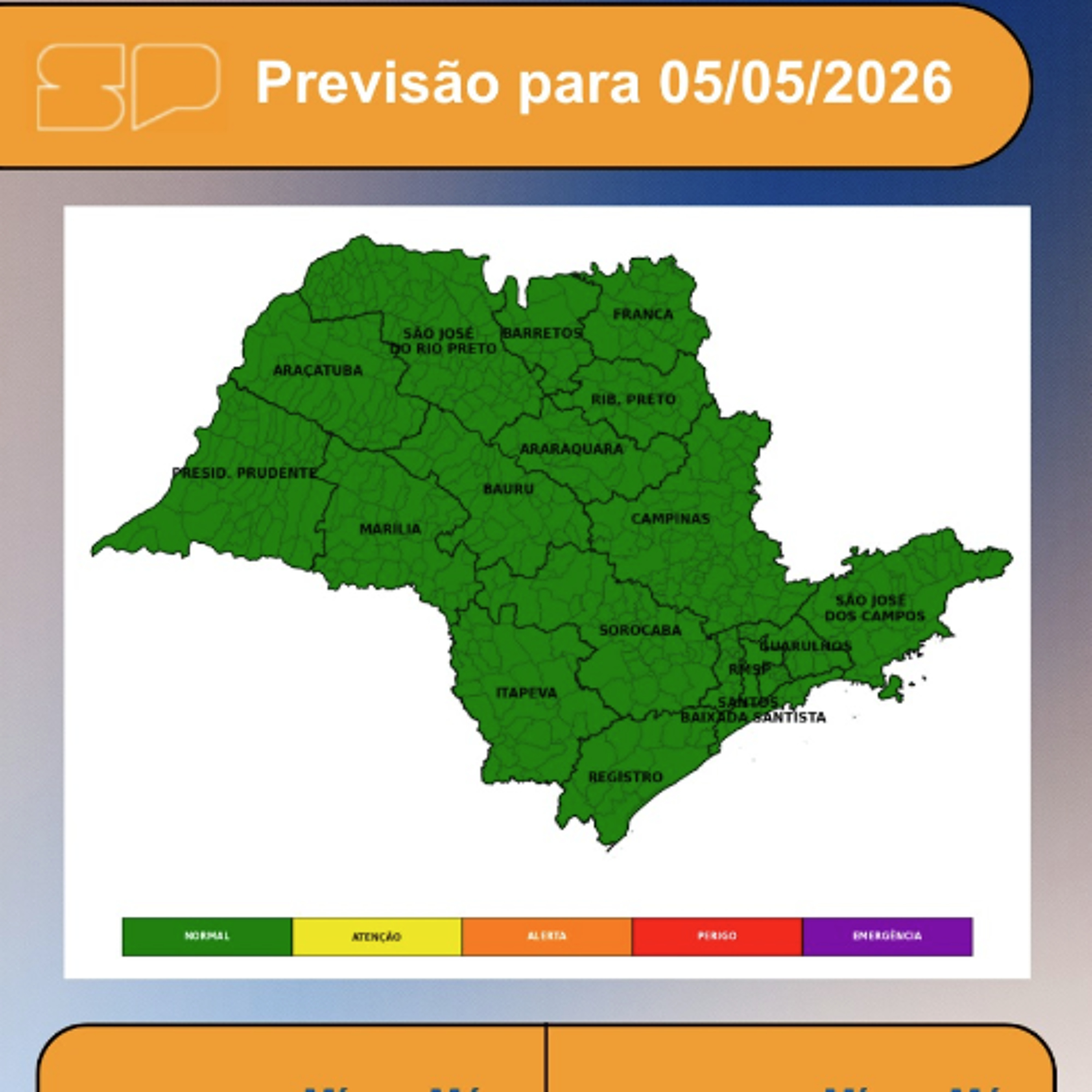 Defesa Civil - Terça-feira, dia 05/05, o sol predomina na maior parte do estado de São Paulo