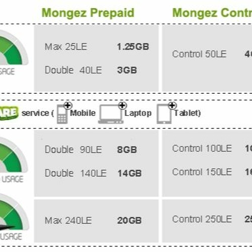 Stream Etisalat Mobile by Karalandyzg Listen online for free