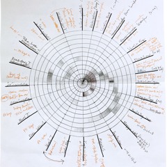 Excerpt / Rates And Vibrations Of Granular Levels