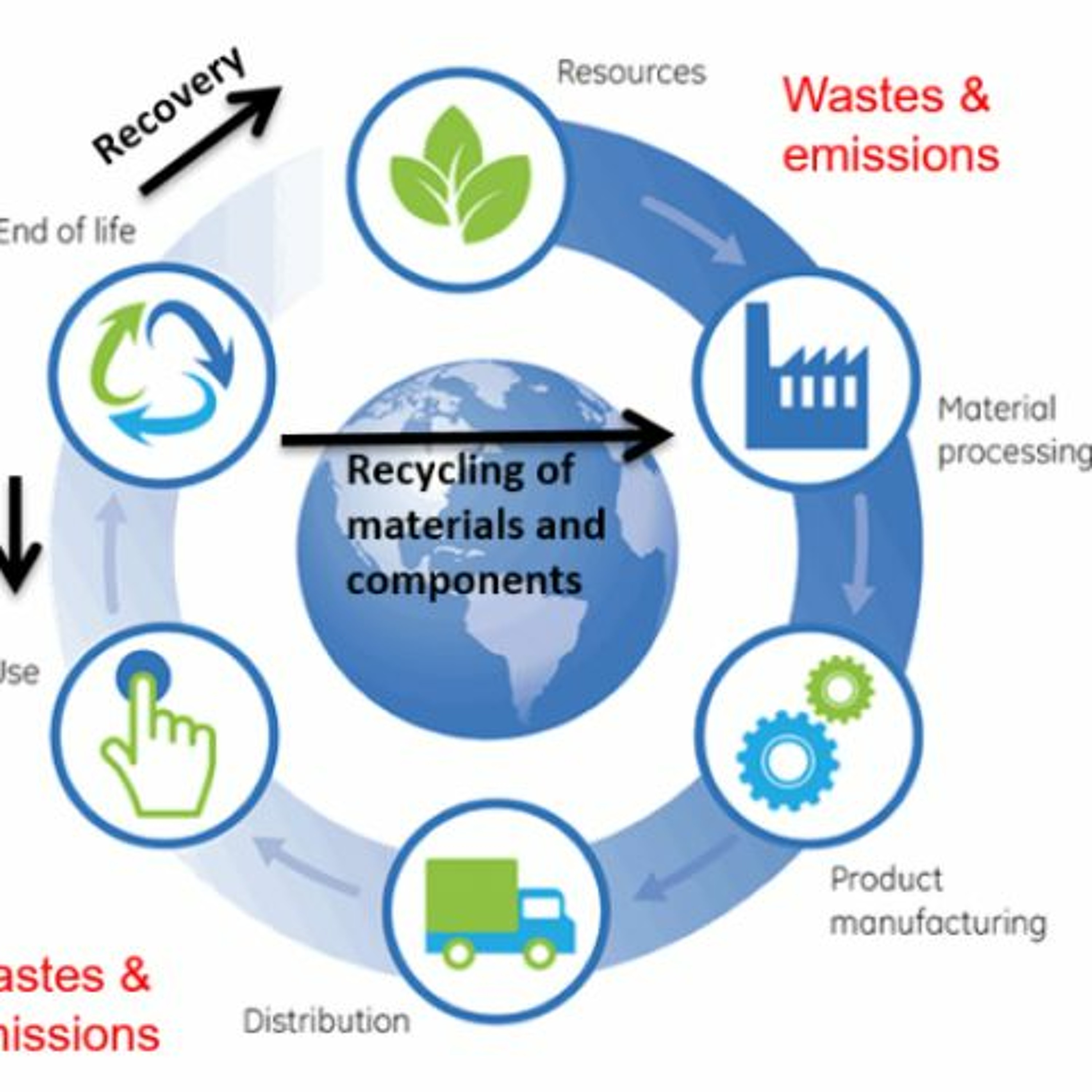 Life Cycle Assessment as a decision making tool for low carbon solutions episode artwork