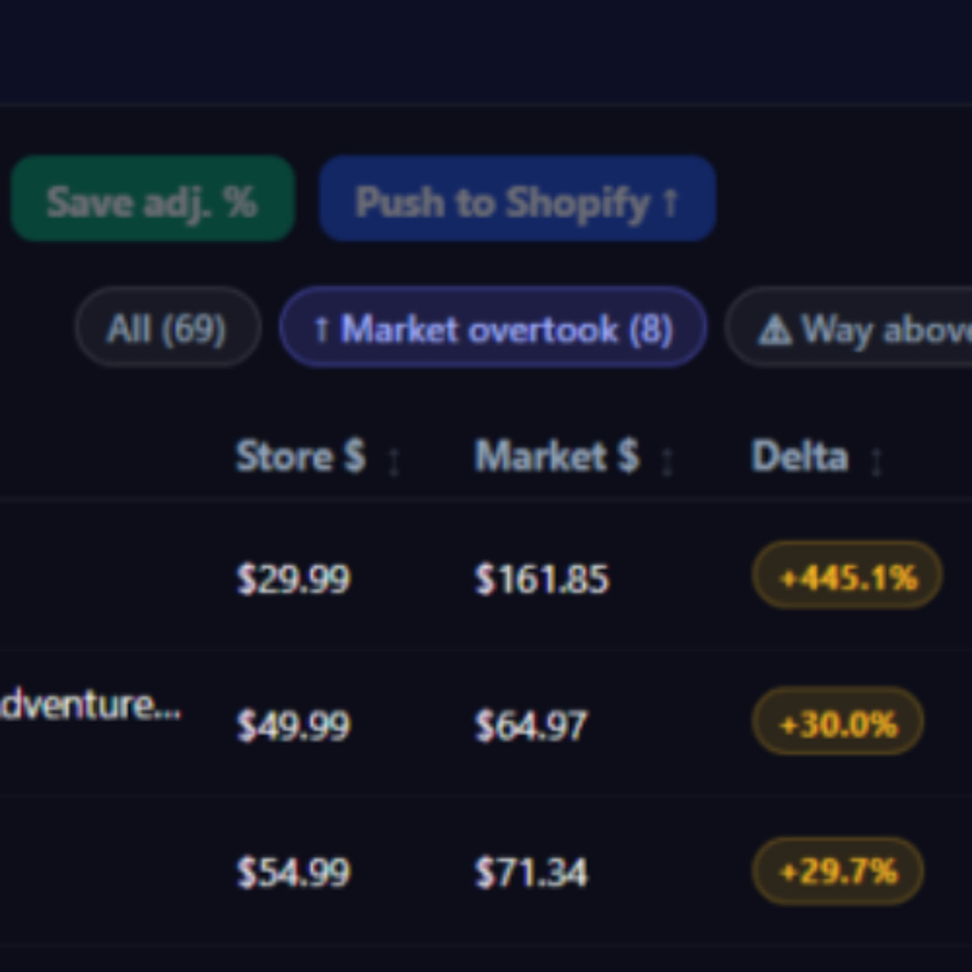 Stream CollectorHome Launches Real-Time Price Sync for Collectibles ...