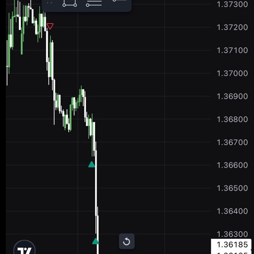 TJR motivation trading