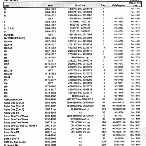 Stream Mercruiser Outdrive Identification By Serial Number [VERIFIED
