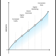 Best Digital Marketing Agency in California