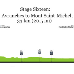 3.6 (stage 16) Aerodynamic
