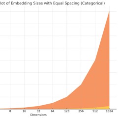 Dejan's Re-Rank Algorithm