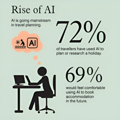 Saudi & UAE travellers embrace AI trip planning