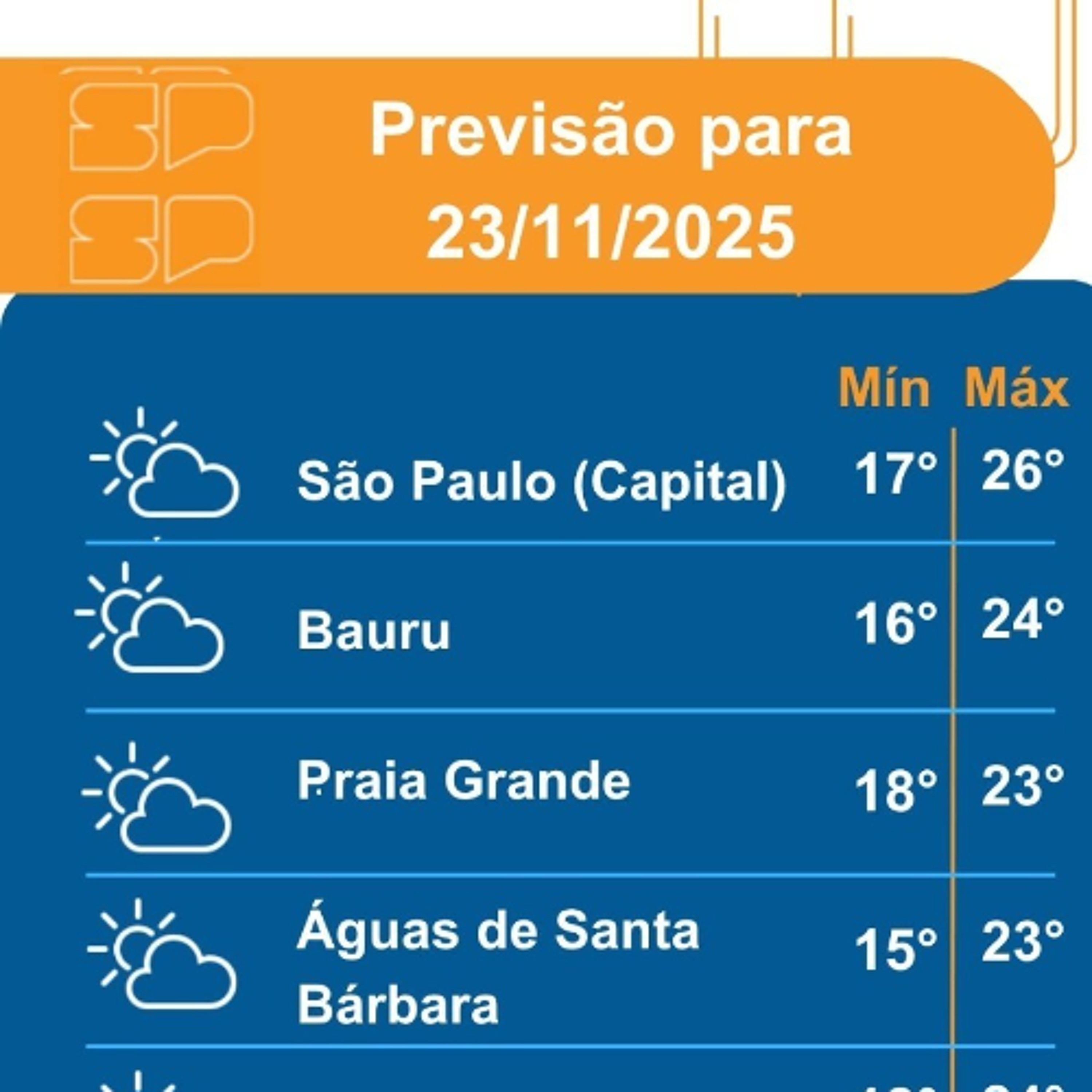 Defesa Civil - Domingo dia 23/11/2025, o tempo amanhece encoberto e chuvoso em todo o Estado de São Paulo Defesa Civil - Domingo dia 23/11/2025, o tempo amanhece encoberto e chuvoso em todo o Estado de São Paulo