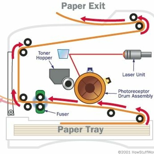 Stream Laser Printer Working Principle Pdf ((LINK)) Download by IndoOdiato  | Listen online for free on SoundCloud