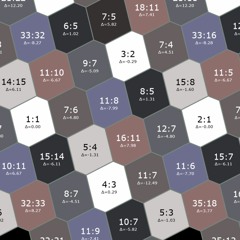 Electronic Fuselage In 17edo